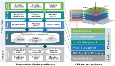 RMPFQ: A Quality-Oriented Knowledge Modelling Method for Manufacturing Systems Towards Cognitive Digital Twins